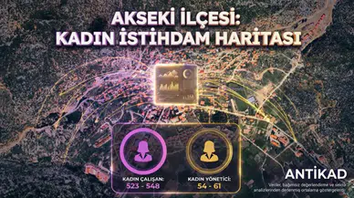 ANTİKAD'dan Antalya Kadın İstihdam Haritası